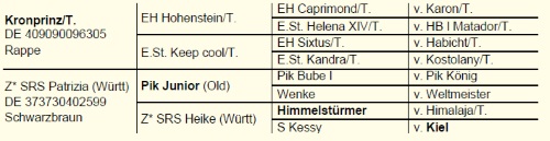 Pedigree Kaiserstolz